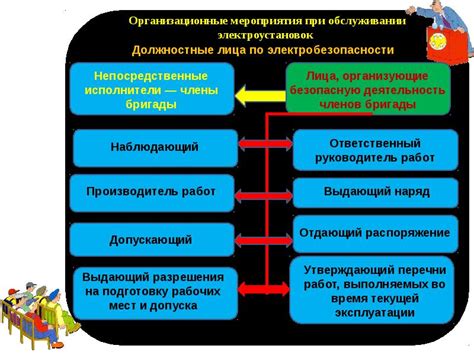 Порядок выполнения и технические нюансы