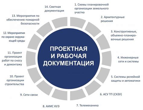 Порядок наполнения и формирования документации