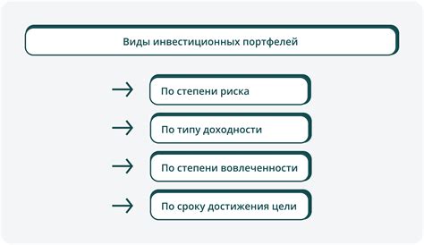 Последовательность действий и используемые инструменты