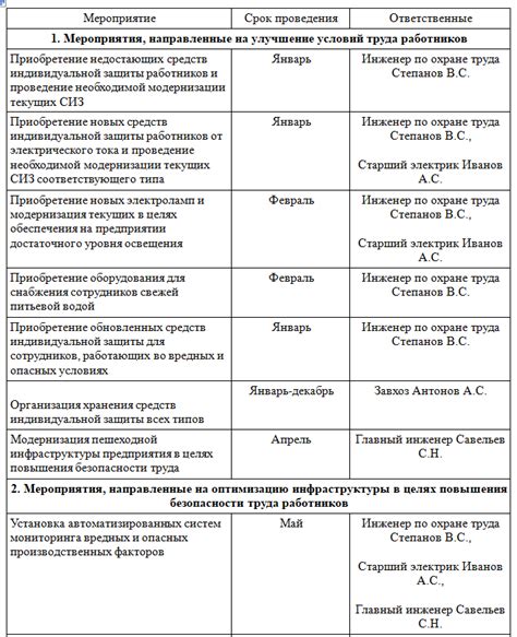 Последовательность мероприятий при устранении загрязнения бумаги, вызванного соусом из сои