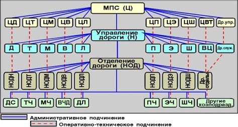 Последовательность шагов для подкючения к серверу СПД ОАО РЖД