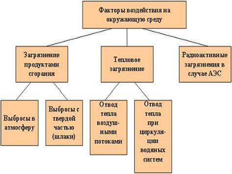 Последствия использования устава устаревшей редакции