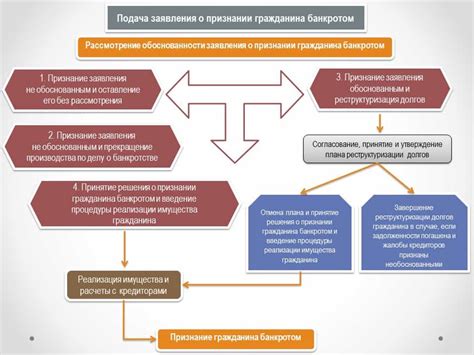 Последствия нерелевантности для пользователей