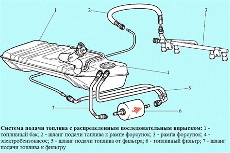 Последствия проблем с дроссельной заслонкой