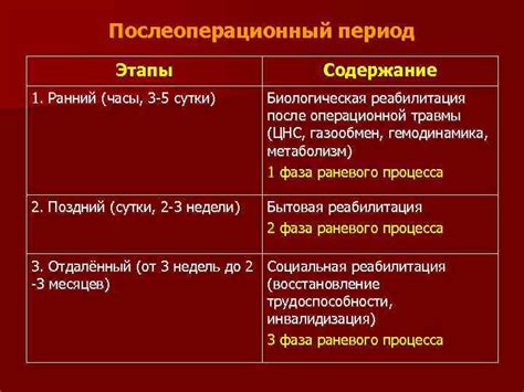 Послеоперационный период и результаты процедуры искусственного зачатия