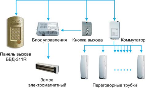 Постепенное руководство: пошаговая схема установки и настройки преграды