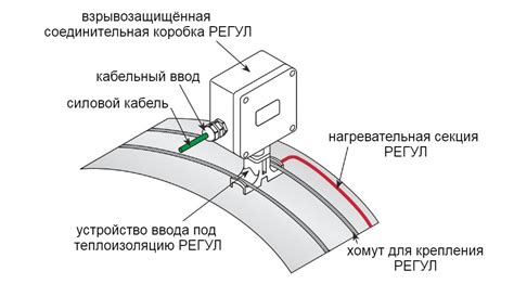 Постепенное руководство по настройке планок на газгольдере Урала