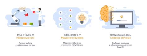 Постоянное развитие и самообучение