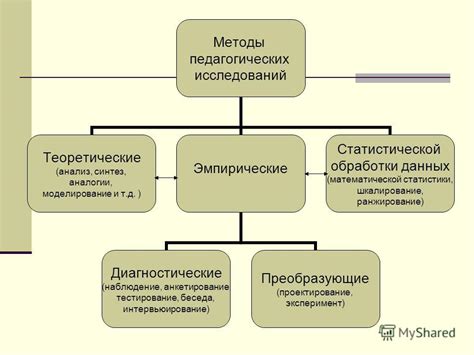 Постоянное развитие и совершенствование в области педагогики