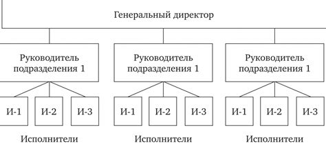 Построение основной структуры энергетического луча