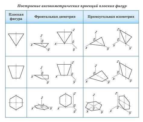 Построение основы фигуры