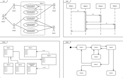 Построение UML-диаграммы с использованием плагинов и расширений