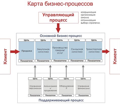 Постройте план действий