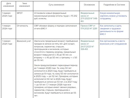 Потенциальные последствия неправильного учета изменений в трудовом досье