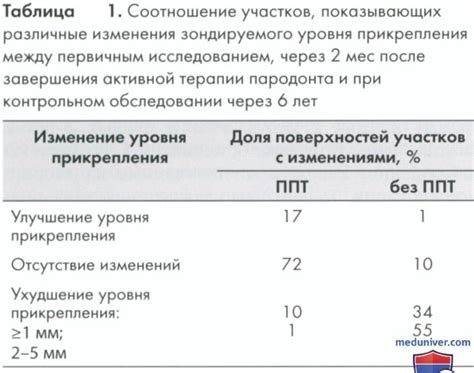 Потенциальные последствия отсутствия эффективного чихания