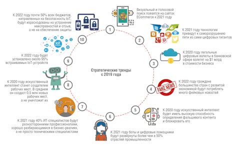 Потенциал новых технологий и будущих улучшений в развитии чипов на картриджах