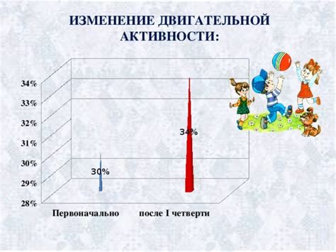 Потеря способности к двигательной активности