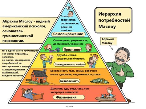 Потребность в пище, воде или лотке