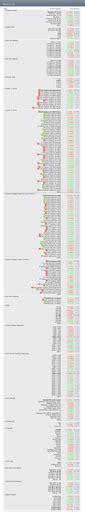 Потребность пользователей Стима в скрытии своих контактов