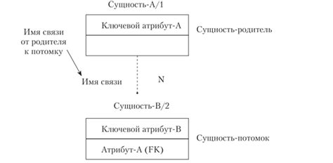 Похожие черты между объектами