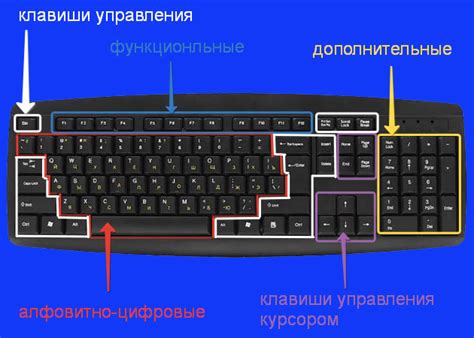 Почему возникает необходимость деактивировать элемент управления на клавиатуре