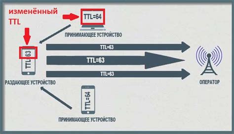 Почему стоит пользоваться TTL Master на устройствах с операционной системой Андроид