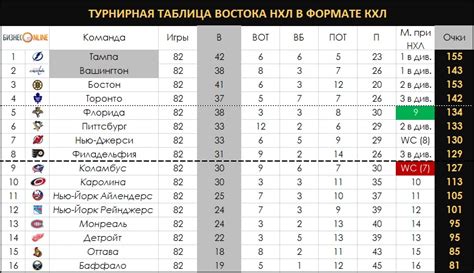 Пошаговая схема для начинающих: включение НХЛ на двоих