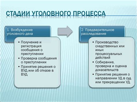 Правда о принятии дел в производство