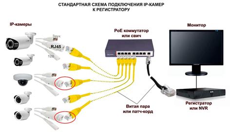 Правила соединения камеры с компьютером: неотъемлемый этап взаимодействия устройств