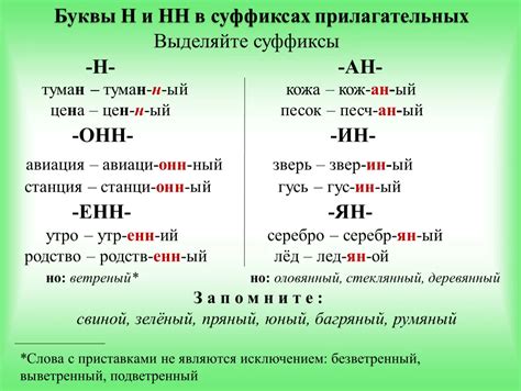 Правило управления прилагательных и причастий