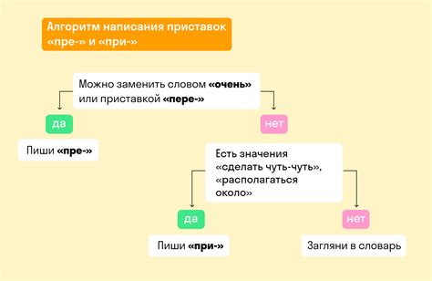 Правило 2. Неотъемлемость объединения союза "при" и предлога "к"