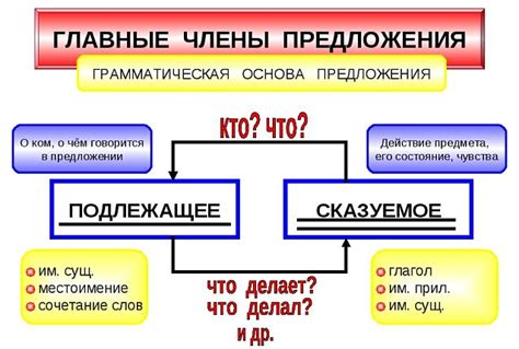 Правило 3. Примеры правильного применения "при чем" в предложении