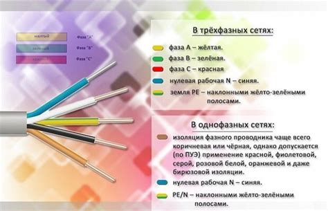 Правильное подключение проводов в обратной последовательности