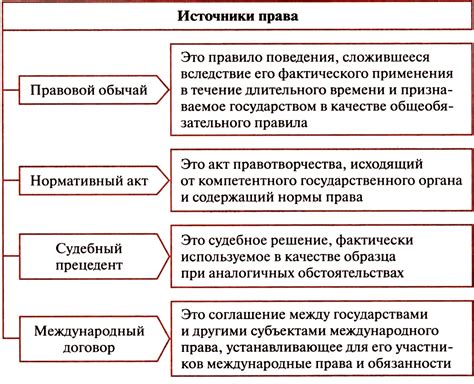 Правовые нормы в сфере передачи собственности на жилую недвижимость по наследству