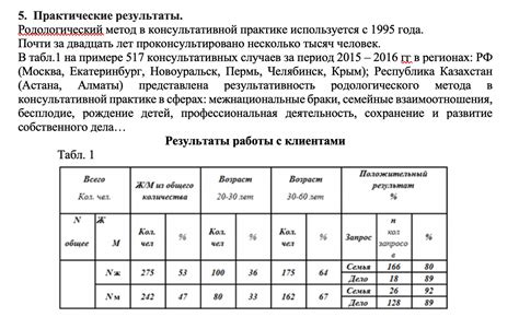 Практические результаты применения