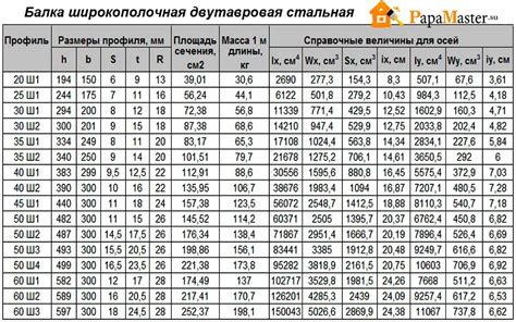 Практические рекомендации по определению размеров швеллера