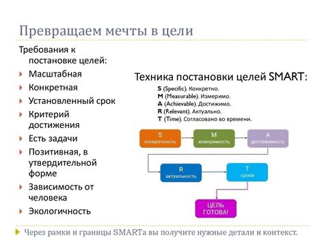 Практические советы по определению задач и постановке целей