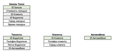 Практические способы освободить связанные поля в базе данных