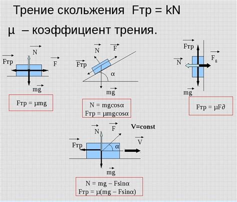 Практическое применение: расчет силы трения с использованием векторного представления