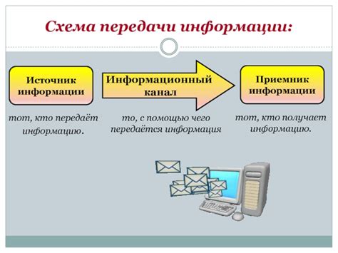 Предварительный обзор способов передачи информации с помощью смайликов