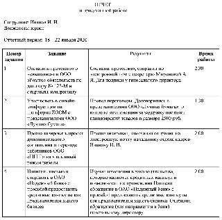 Предоставление отчета о выполненной проверке