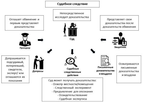 Предоставление юридической помощи и процесс судебного разбирательства