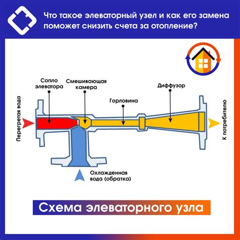 Предостережения перед прекращением работы алюминиевой системы отопления