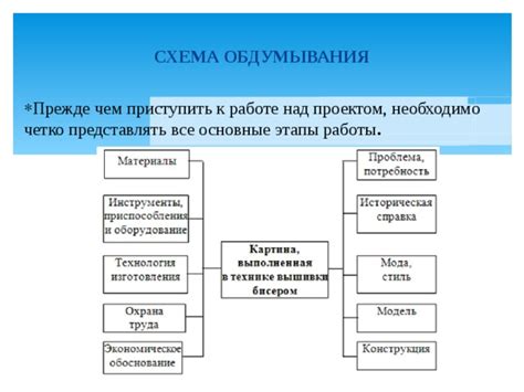 Прежде чем приступить: необходимые требования