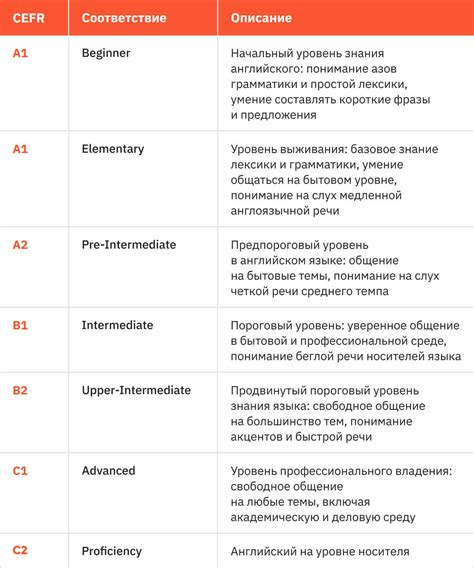 Преимущества владения средним уровнем английского языка в профессиональной сфере