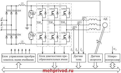 Преимущества внедрения преобразователя частоты в систему электропривода с источником питания 380 В