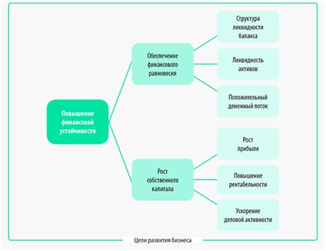 Преимущества децентрализованной финансовой автономии