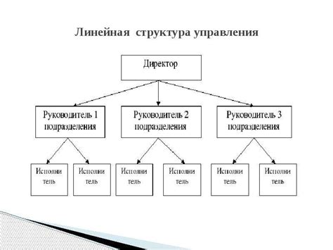 Преимущества использования бизнес - управления в Facebook