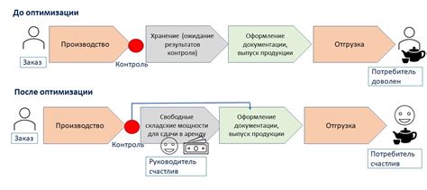 Преимущества использования инновационных складских систем для оптимизации бизнес-процессов