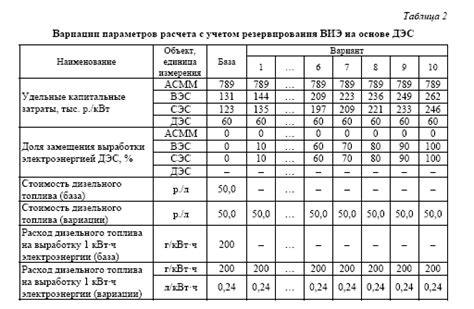 Преимущества использования ледогенератора viatto в сравнении с традиционными методами создания льда